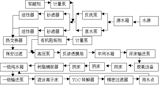 ��Ӽ�����ˮ̎��ϵ�y��ˇ����