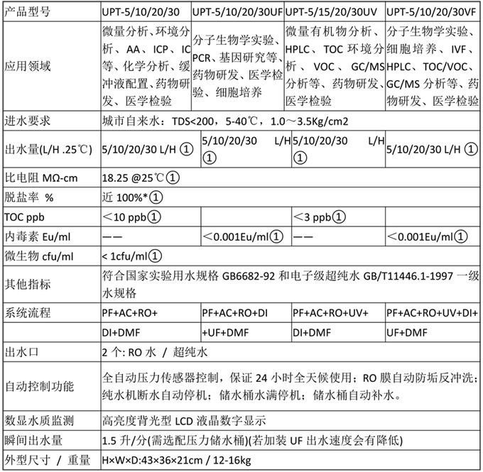 �����UPT����ˮ�C