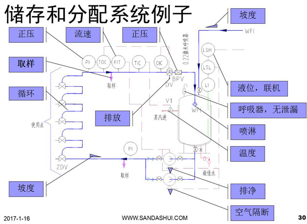 ����ˮGMP�J�C���̈D