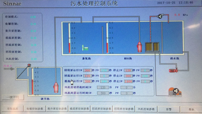 MBR��ˮ̎���Ԅ�(d��ng)����